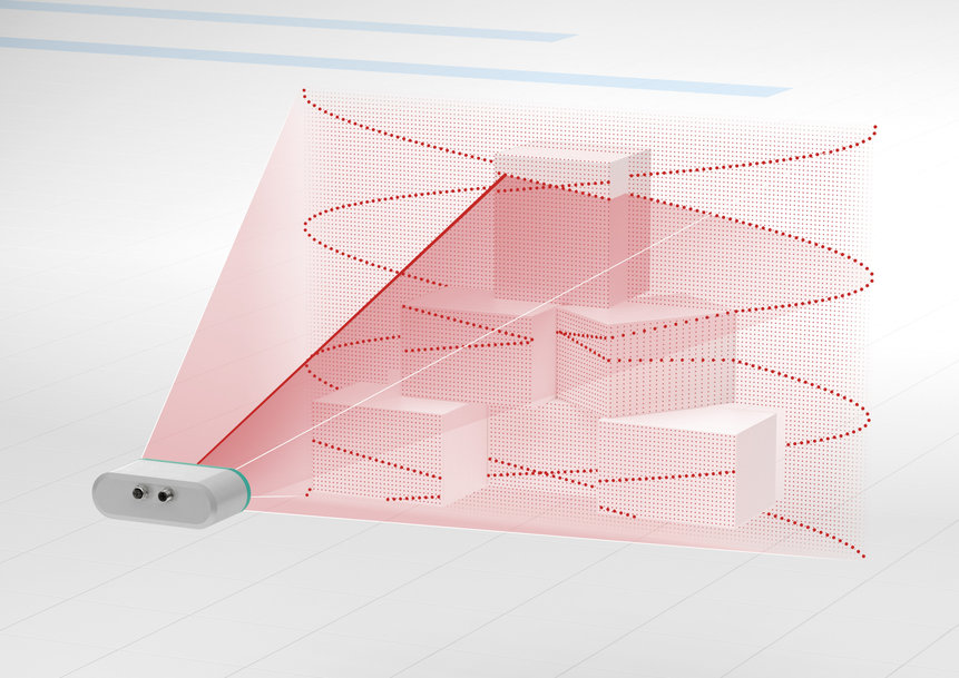 PEPPERL+FUCHS FACTORY AUTOMATION: Innovative Technology Revolutionizes 3-D Measurement 